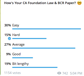 CA Foundation Business Law Paper Review