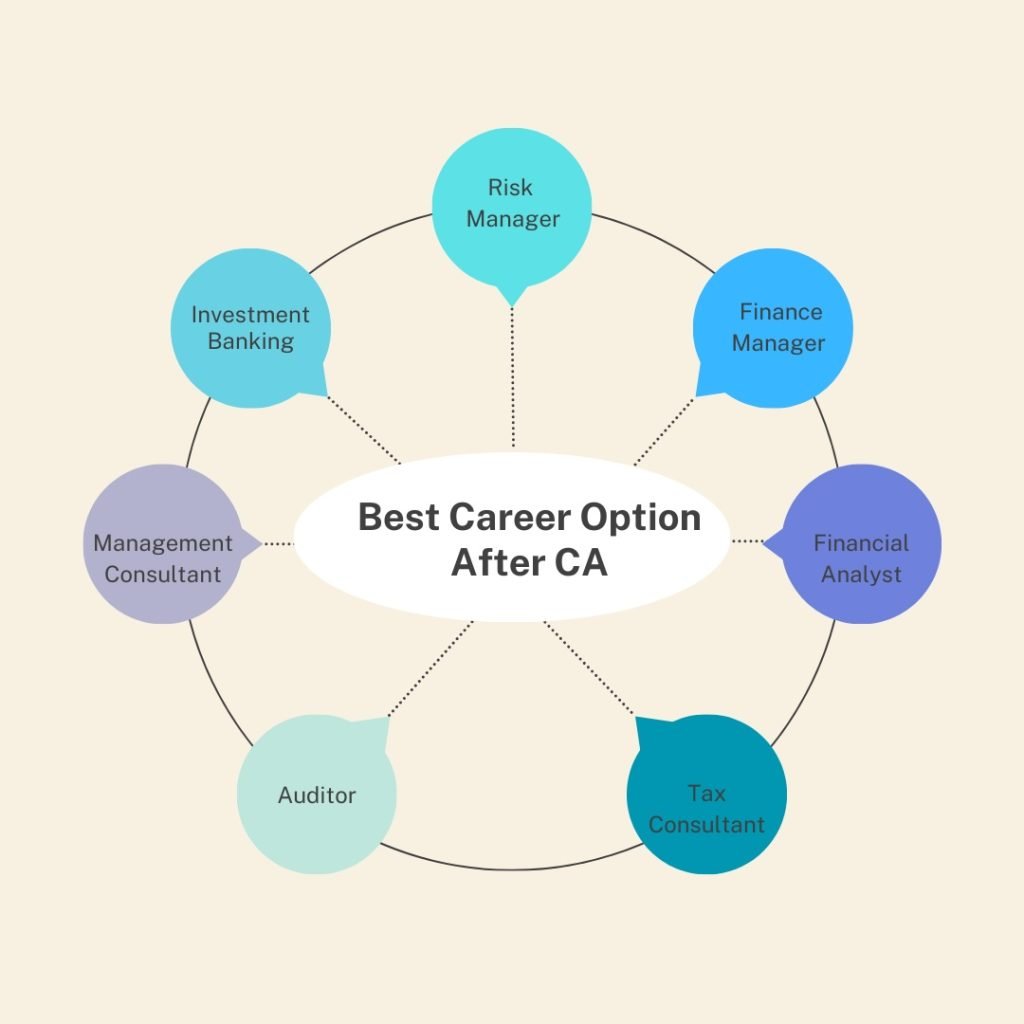 Career after CA