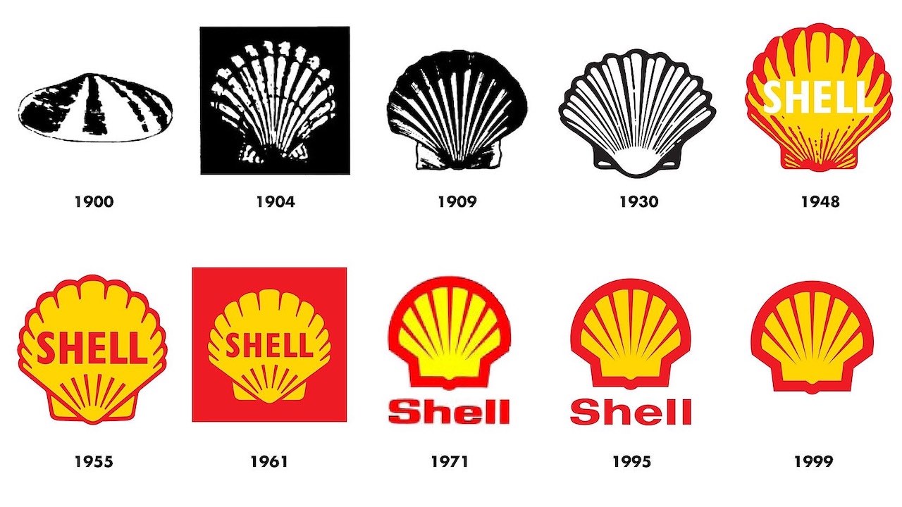 Shell Net Worth 2023 Revenue Net PE Ratio Assets