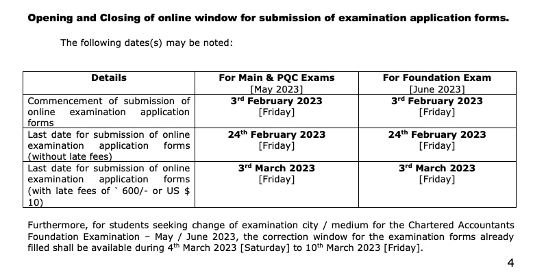 ICAI Exam Form Last Date May 2023