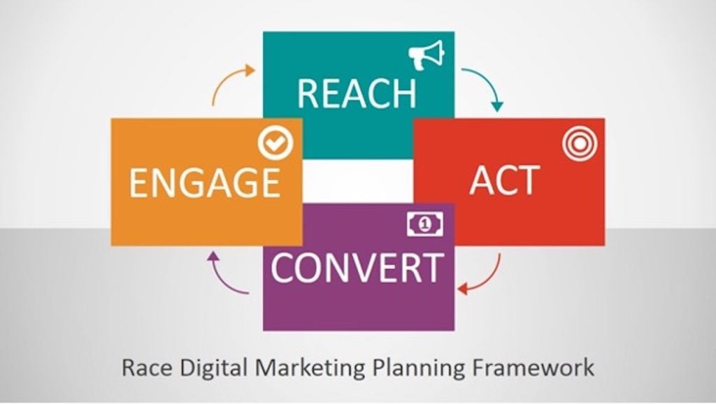 Read Digital Marketing Planning