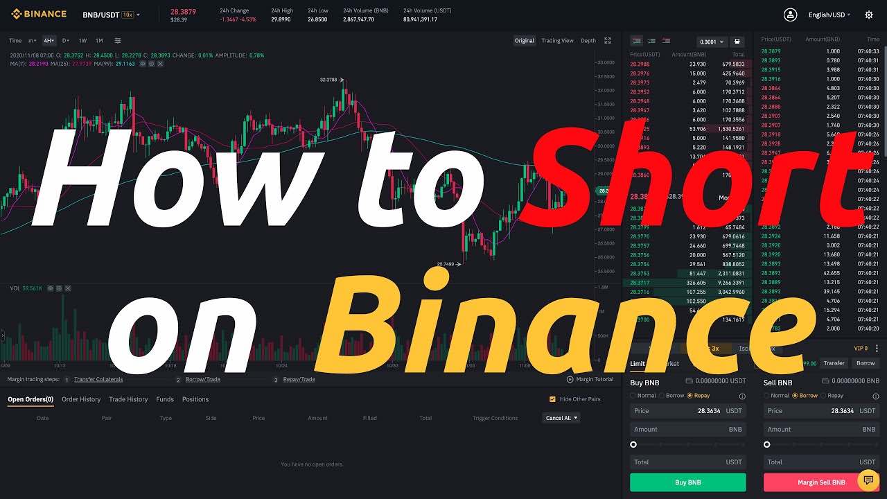 Traders are massively Shorting this Crypto on Binance